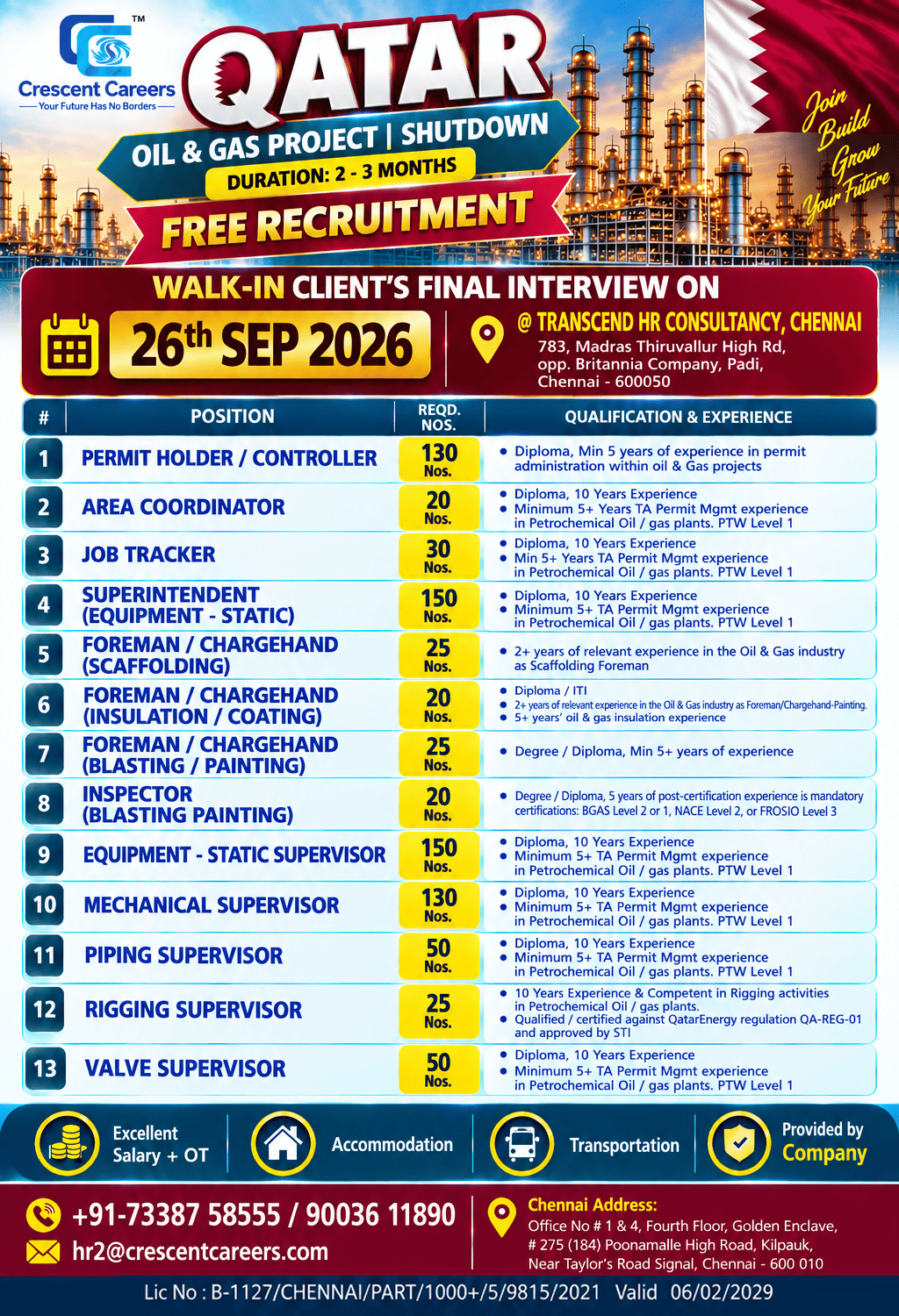 crescentcareers2023