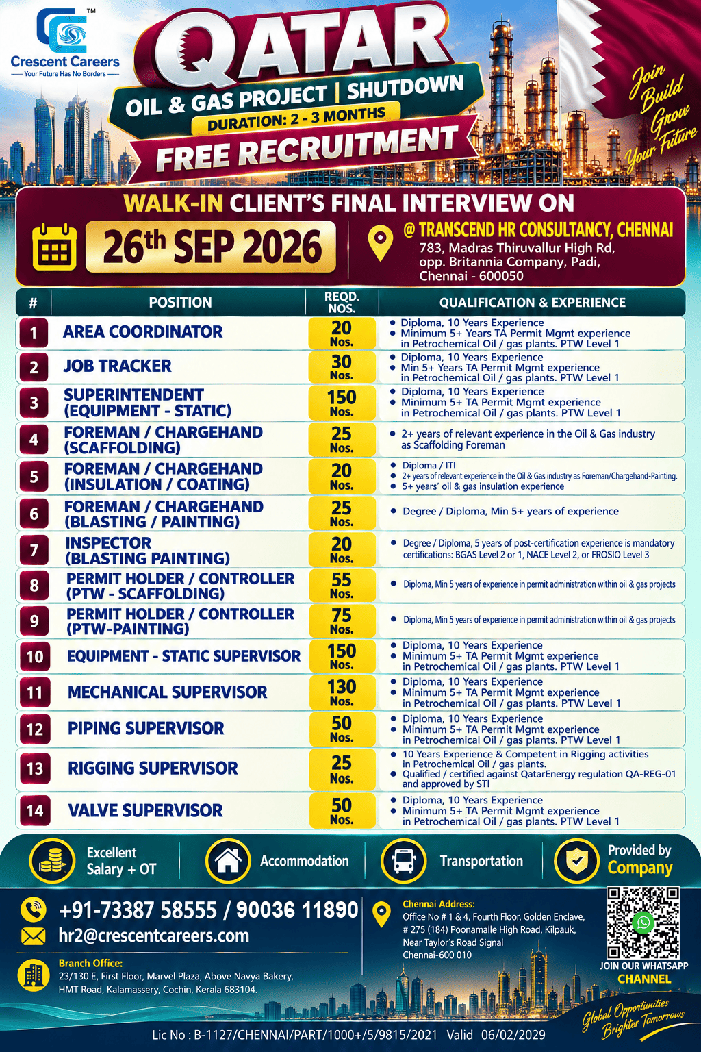 crescentcareers2023