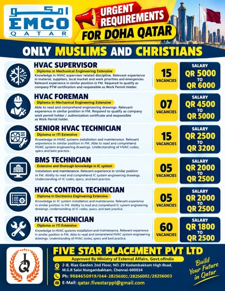 resumes.fivestarplacement