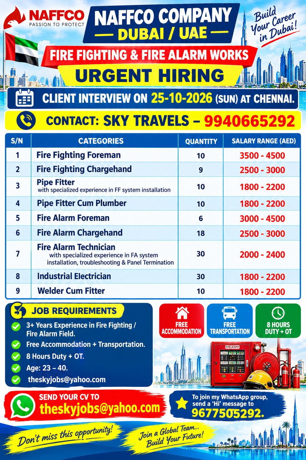 theskyjobs