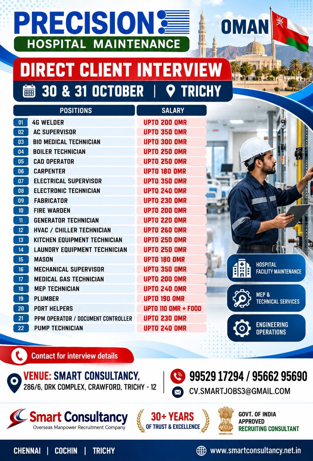 cv.smartjobs